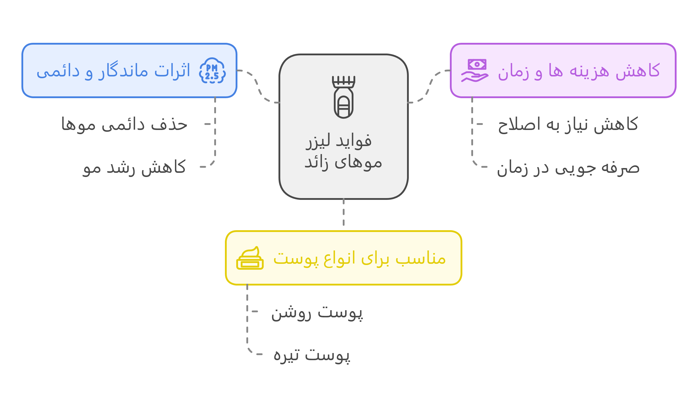 لیزر موهای زائد در کرج با دستگاه کندلا 6 فواید لیزر موهای زائد در کرج