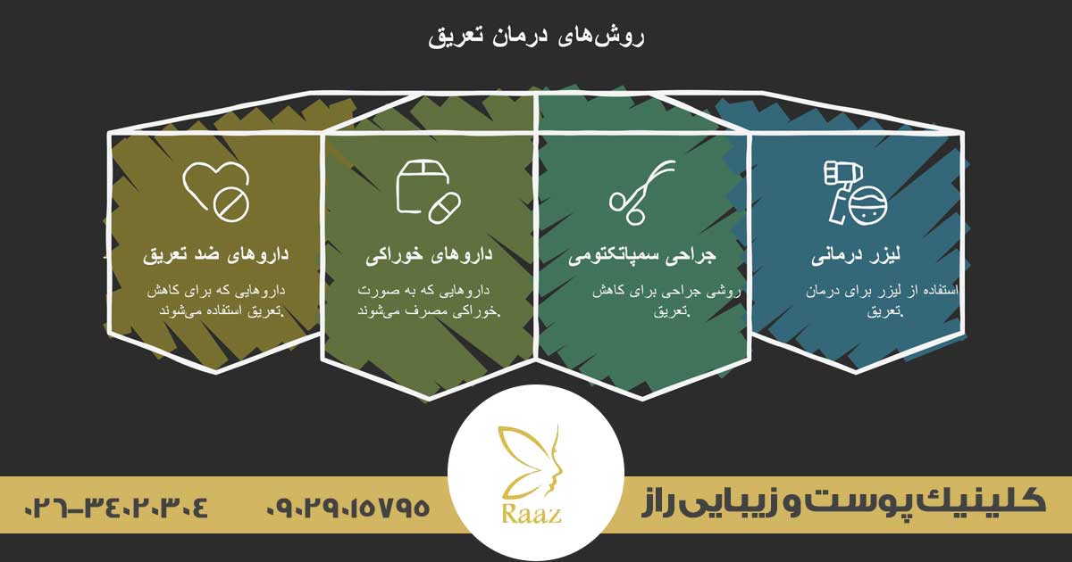 بوتاکس زیربغل در کرج 4 مقایسه هزینه بوتاکس زیربغل در کرج با روشهای دیگر