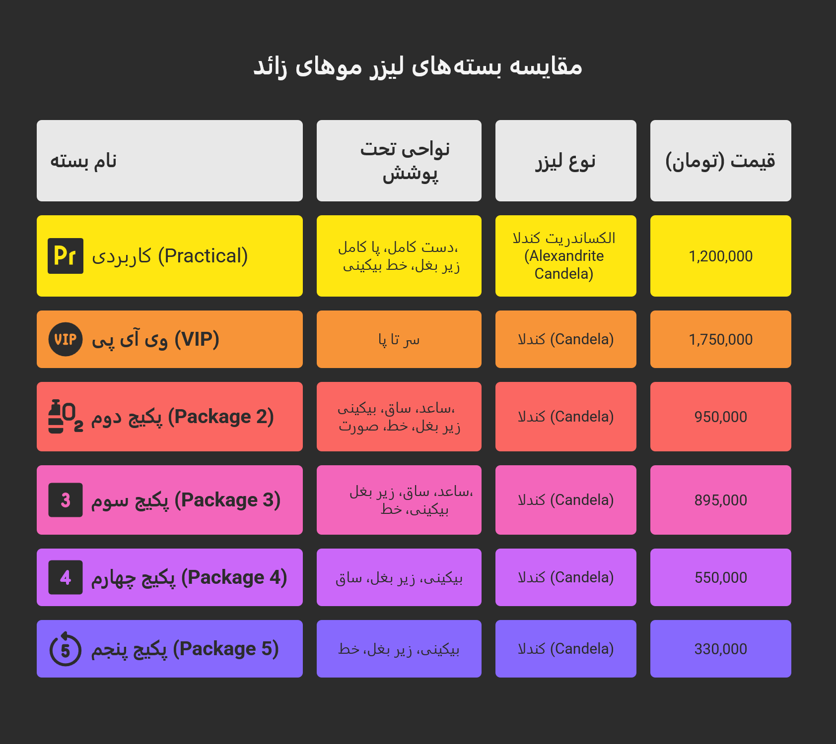 لیزر موهای زائد در کرج با دستگاه کندلا 2 قیمت پکیج های کاربردی لیزر موهای زائد بانوان با دستگاه کندلا مرداد 1404