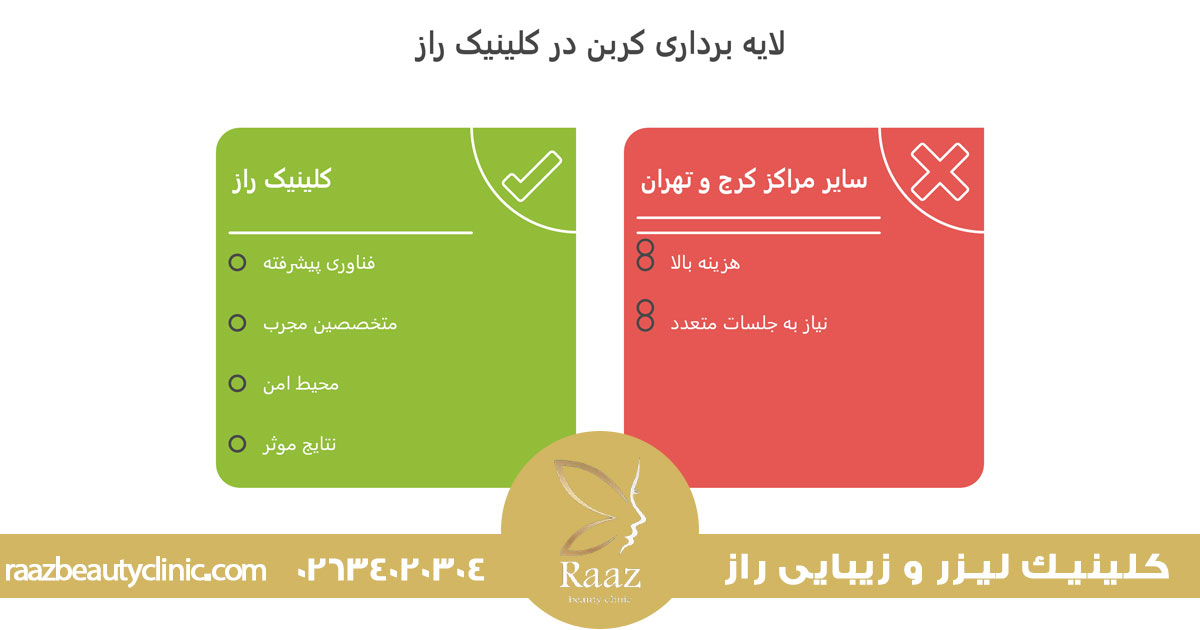 لیزر کربن در کرج 2 بهترین مرکز لایه برداری پوست با کربن در گوهردشت کرج کجاست؟ معرفی کلینیک زیبایی راز