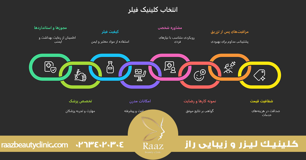 بهترین کلینیک تزریق فیلر در کرج 2 راز انتخاب بهترین کلینیک تزریق فیلر در کرج: مسیری امن به سوی زیبایی