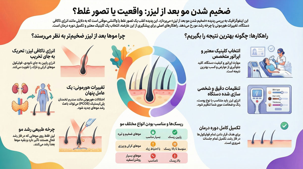 ضخیم شدن مو بعد از لیزر، بررسی علمی عوامل و نکات مراقبتی برای بهترین نتیجه 1 اینفوگرافی ضخیم شدن مو بعد از لیزر